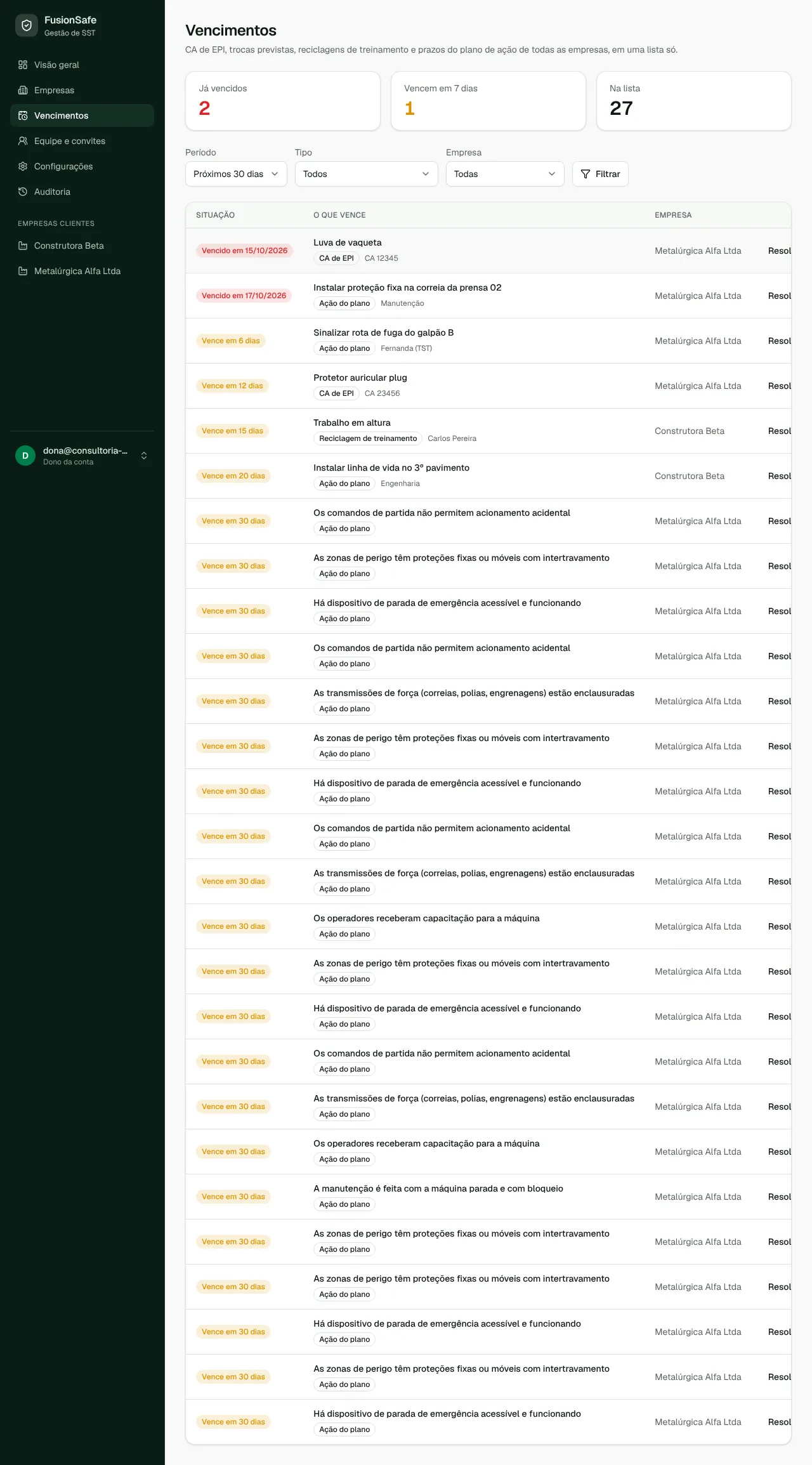 Tela de Vencimentos e alertas no FusionSafe